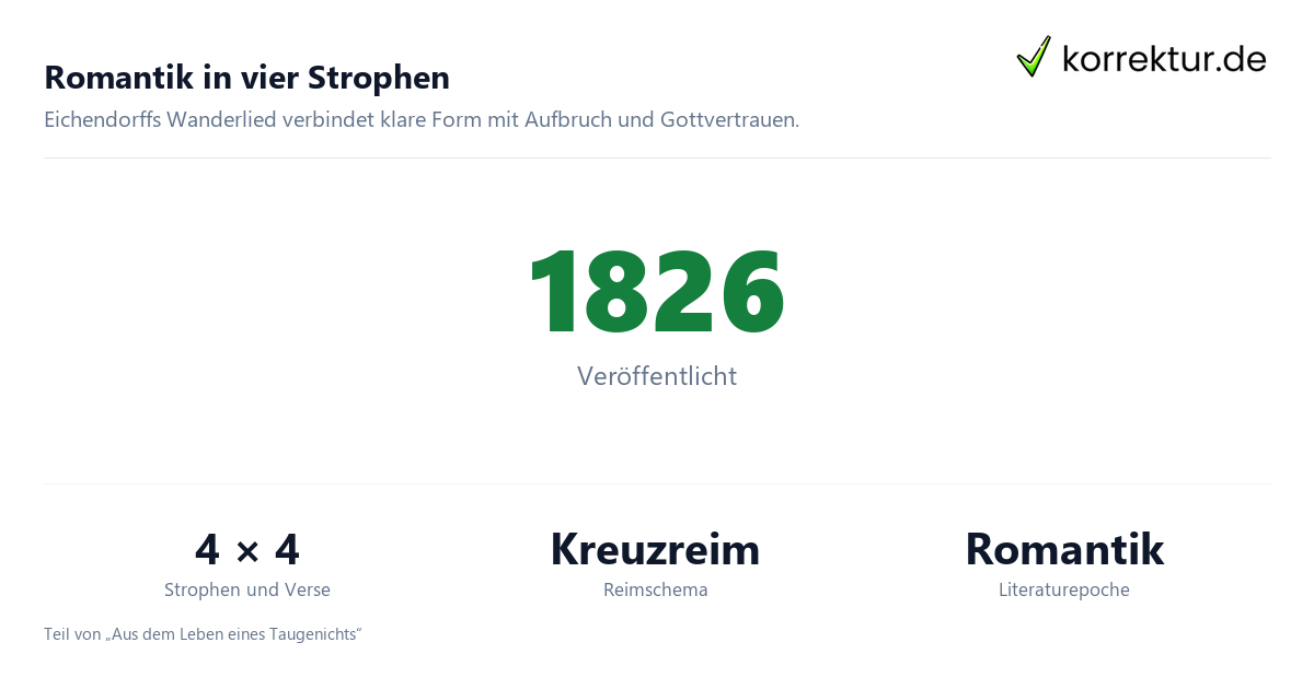 Der frohe Wandersmann: Form und Einordnung auf einen Blick