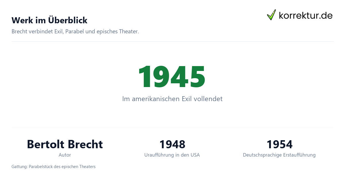 Der kaukasische Kreidekreis: Überblick
