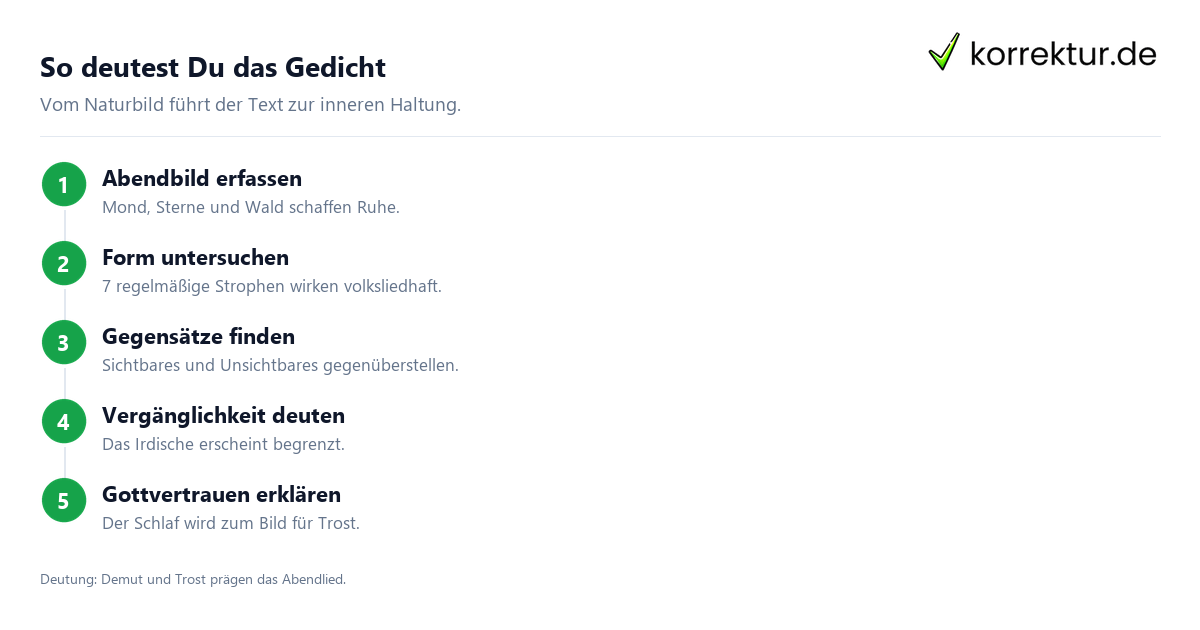 Schritt für Schritt Der Mond ist aufgegangen: Schritte