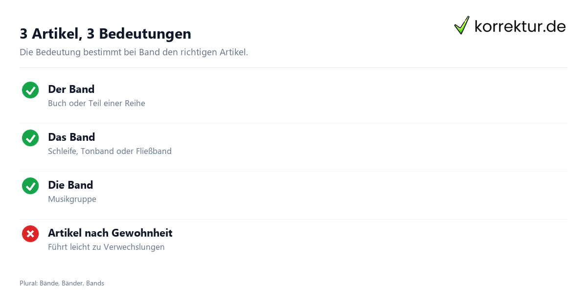 der oder das Band: Artikel nach Bedeutung wählen