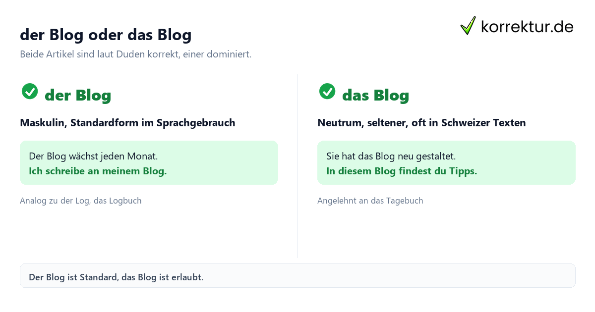 der Blog oder das Blog der oder das Blog: Vergleich beider Artikel laut Duden