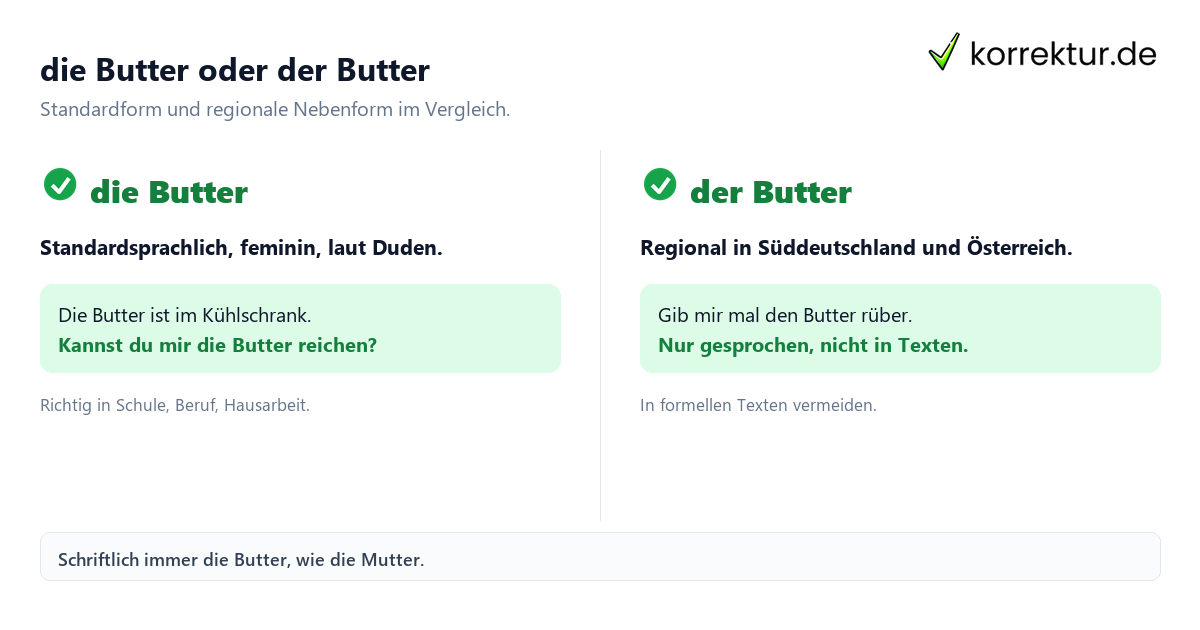 die Butter oder der Butter der oder die Butter Vergleich Standard und Regional