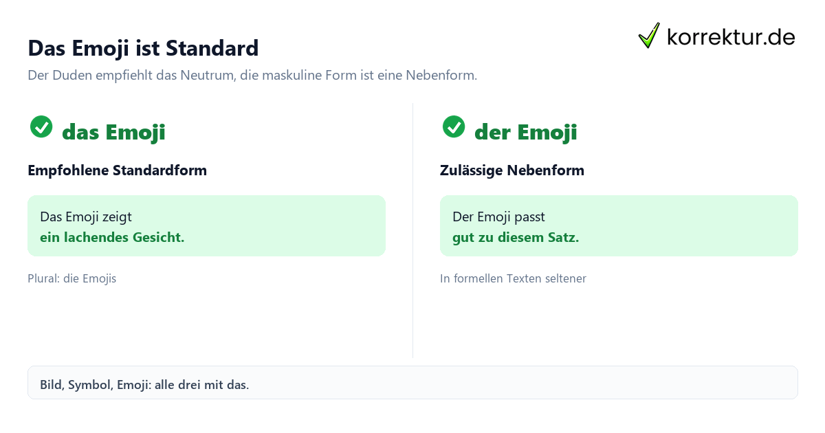 Das Emoji ist Standard Der oder das Emoji: Vergleich der richtigen Artikel