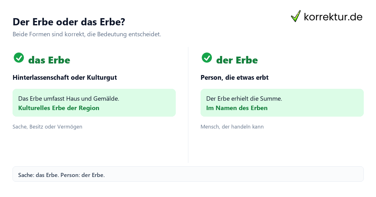 der oder das Erbe, Unterschied zwischen Person und Hinterlassenschaft