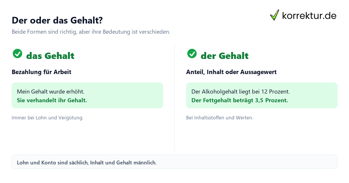 der oder das Gehalt der oder das Gehalt