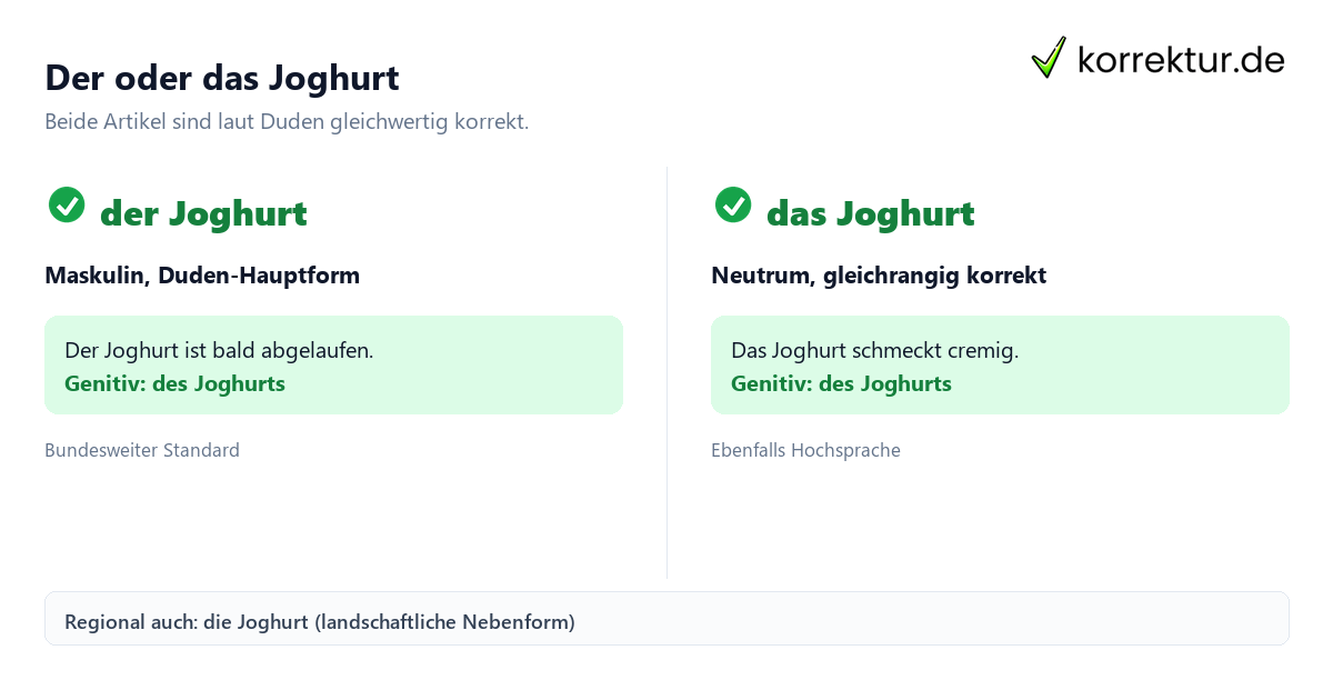 Der oder das Joghurt der oder das Joghurt Vergleich beider Artikel laut Duden