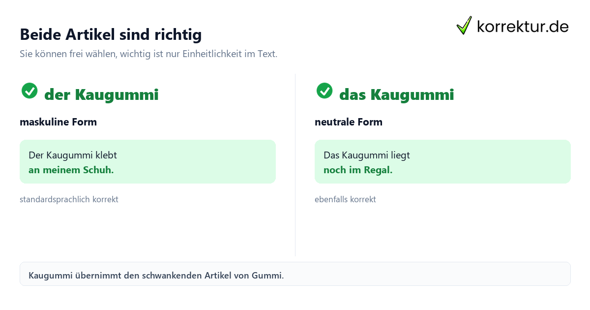 der oder das Kaugummi: Überblick