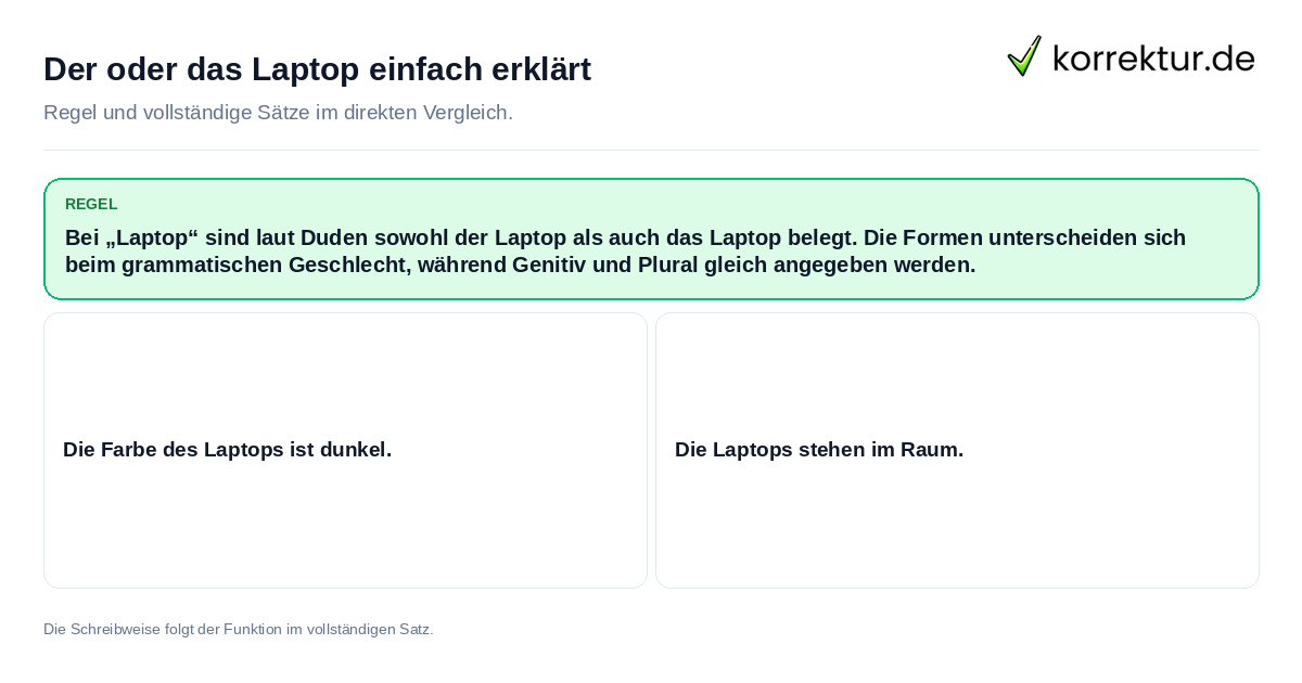 Konkrete Regel und vollständige Beispielsätze zu Der oder das Laptop einfach erklärt