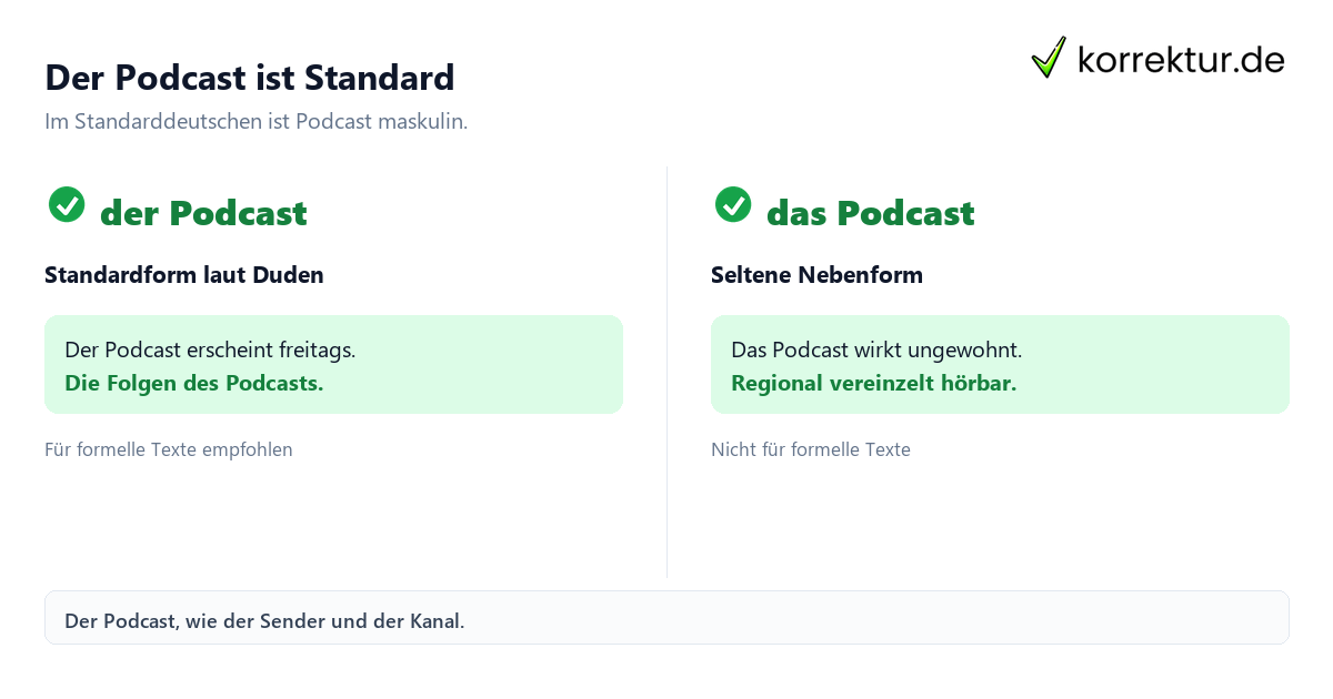Der Podcast ist Standard der oder das Podcast: Artikelvergleich für die richtige Verwendung