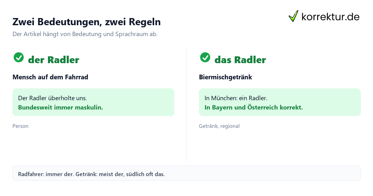 Der oder das Radler: Artikel für Radfahrer und Biermischgetränk