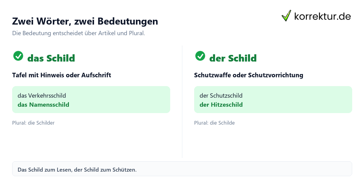 Zwei Wörter, zwei Bedeutungen Der oder das Schild: Artikel, Bedeutung und Plural im Vergleich