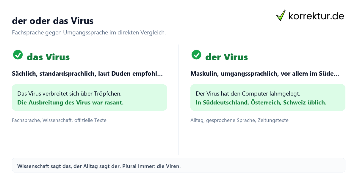 virus richtig: der oder das Virus virus richtig: der oder das Virus Vergleich Genus Fachsprache Alltag