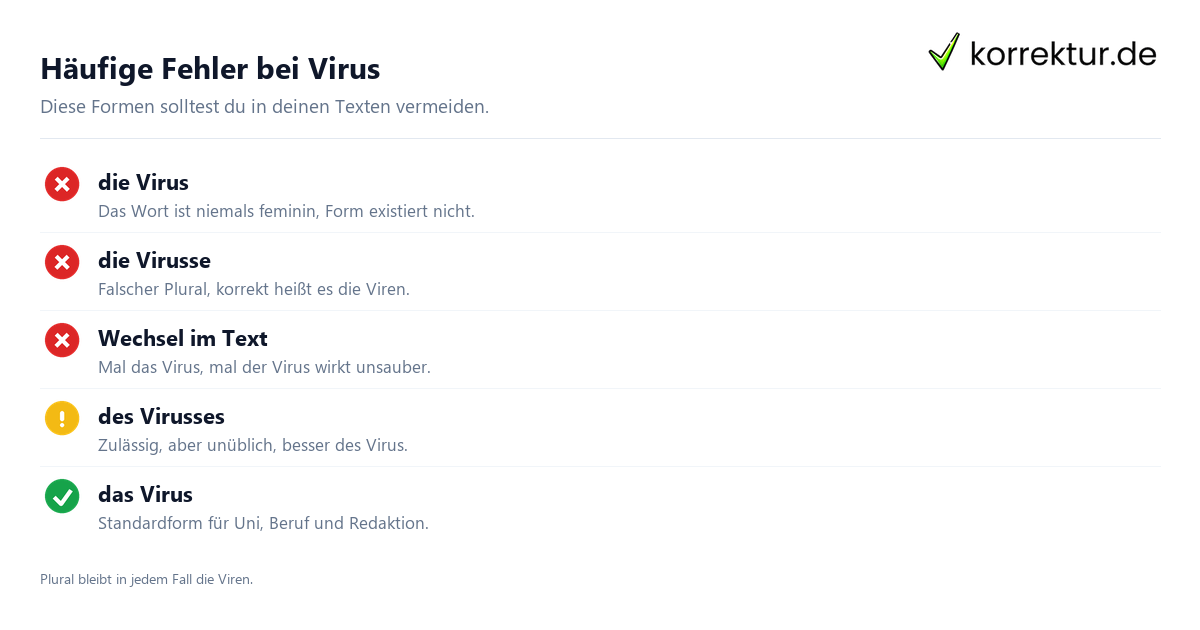 Häufige Fehler bei Virus der oder das Virus häufige Fehler Checkliste Genus Plural