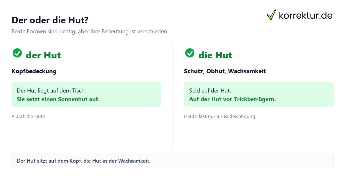 Der oder die Hut? Der oder die Hut: Vergleich von Kopfbedeckung und Schutz