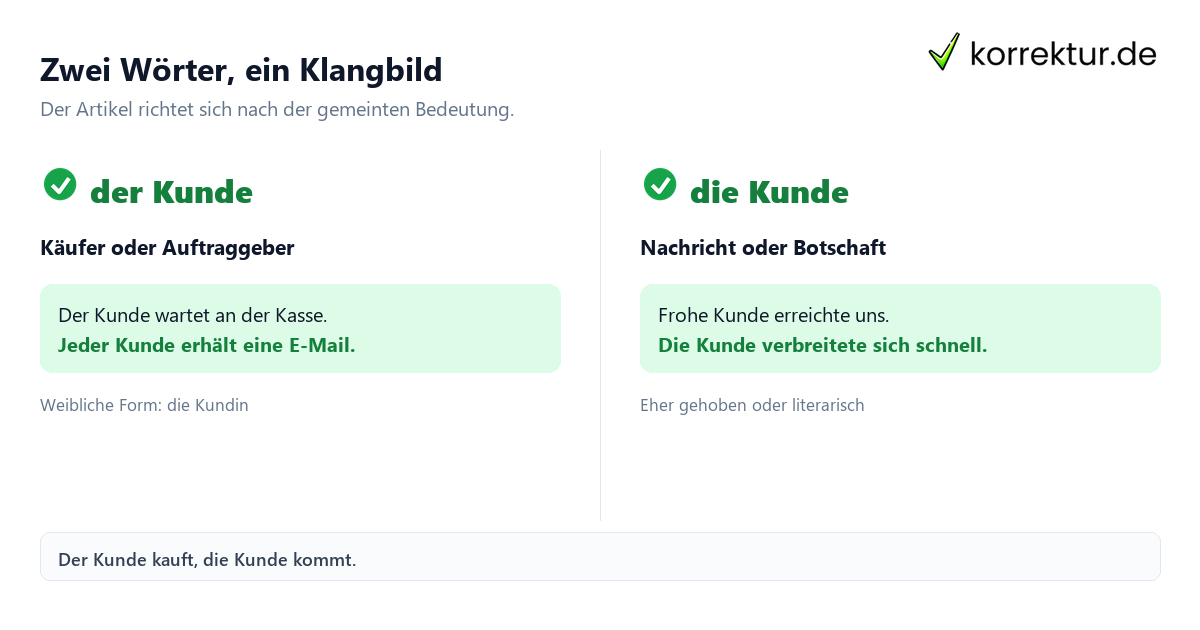 Zwei Wörter, ein Klangbild Der oder die Kunde: Bedeutungen im Vergleich