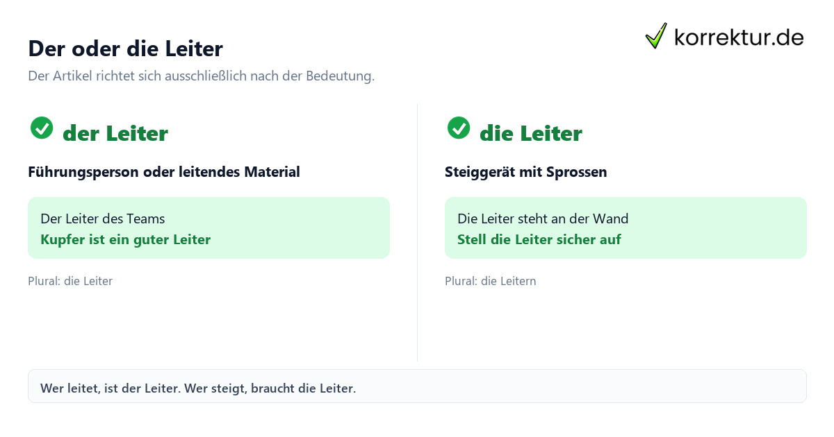 Der oder die Leiter der oder die Leiter, Vergleich der Bedeutungen
