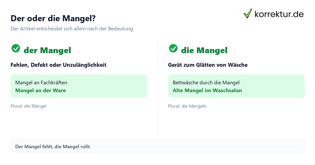 Der oder die Mangel? Infografik zu der oder die Mangel und den Bedeutungen