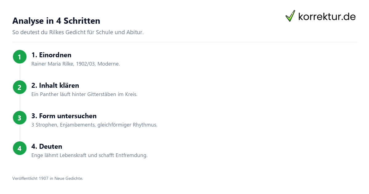 Analyse in 4 Schritten Der Panther von Rilke: Gedichtanalyse Schritt für Schritt