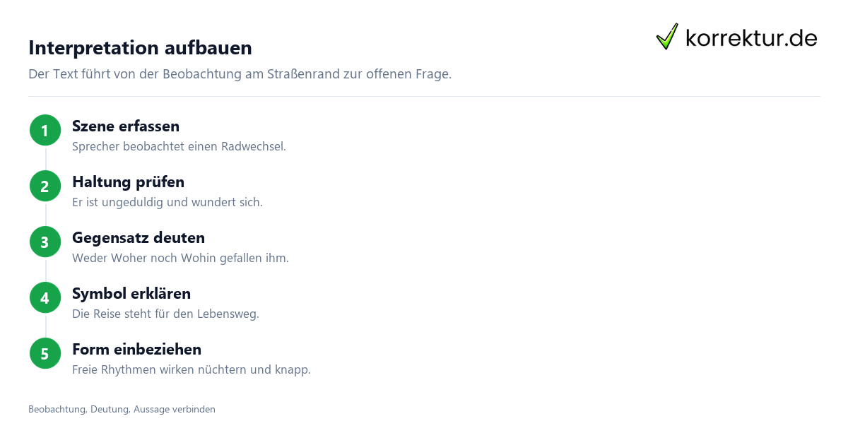 Der Radwechsel: Schritte