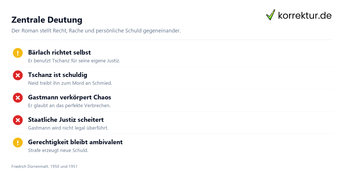Zentrale Deutung Der Richter und sein Henker Themen und Figuren Übersicht