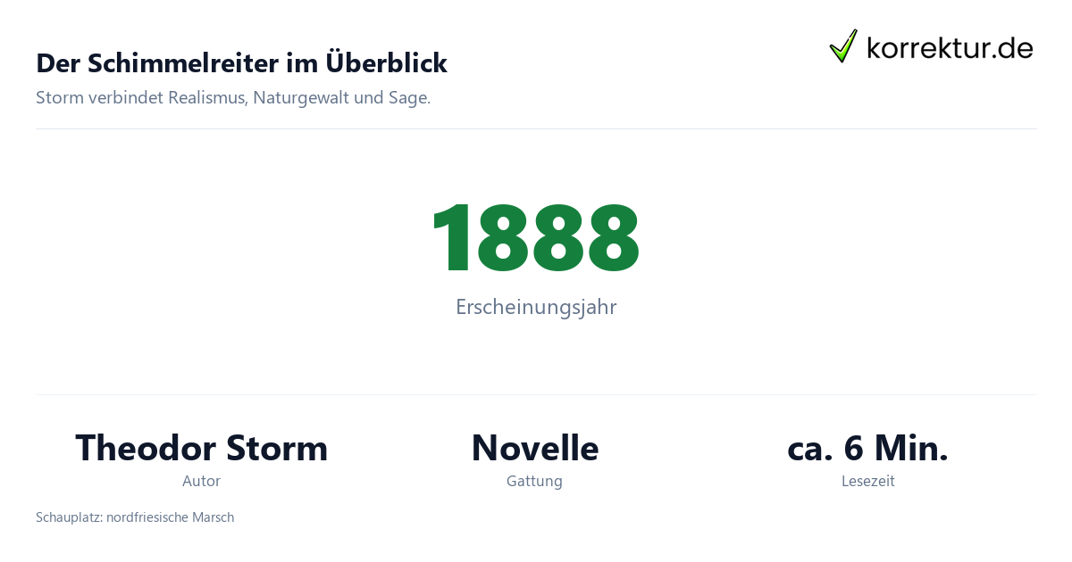 Der Schimmelreiter: Zusammenfassung und Deutung, Fakten zu Theodor Storms Novelle