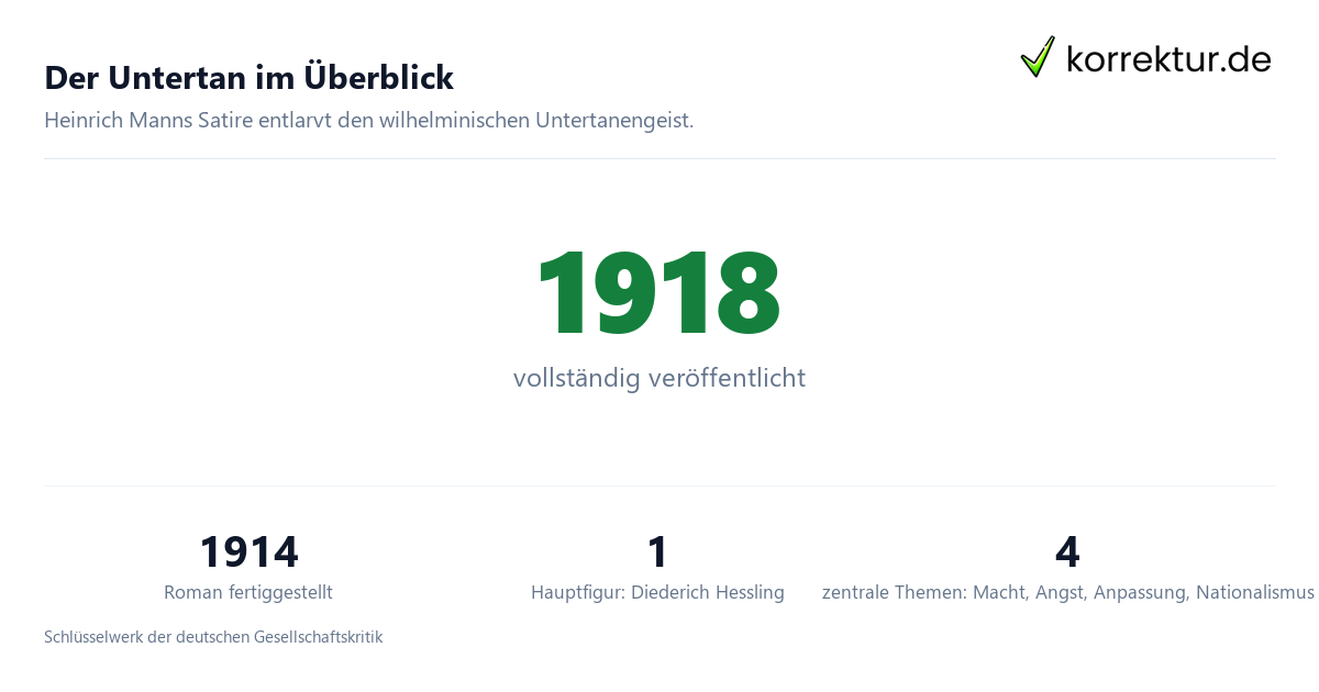 Der Untertan im Überblick Der Untertan: Daten zu Heinrich Manns Roman
