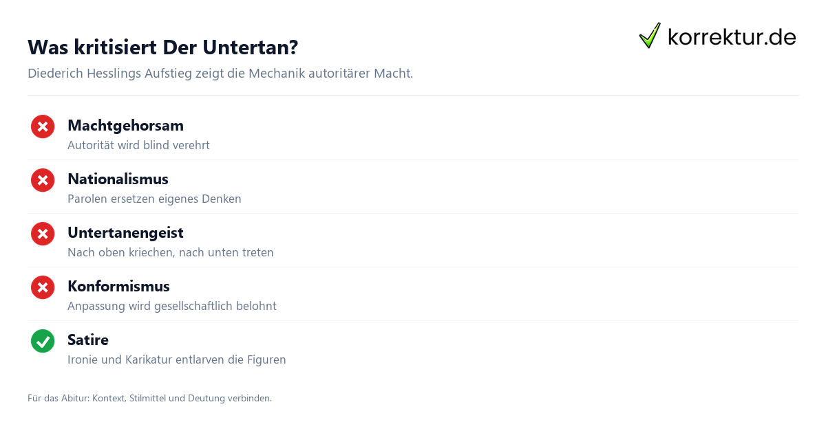 Was kritisiert Der Untertan? Der Untertan: Zentrale Themen und Deutung