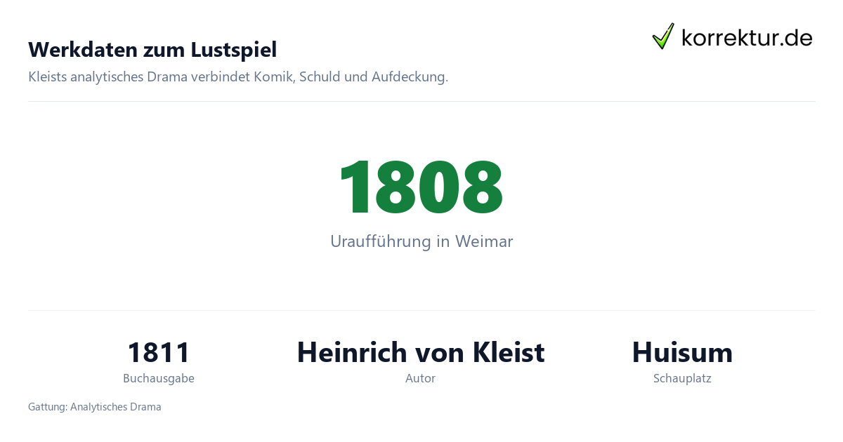 Der zerbrochene Krug im Überblick: Werkdaten zu Kleists Lustspiel