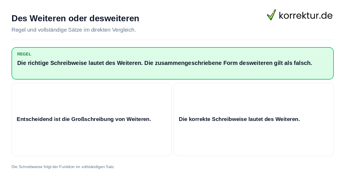 Konkrete Regel und vollständige Beispielsätze zu Des Weiteren oder desweiteren