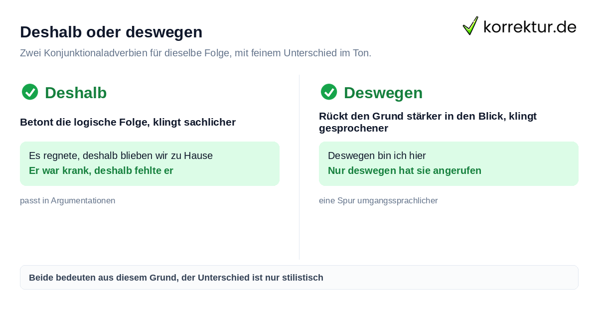 Deshalb oder deswegen Deshalb oder deswegen richtig verwenden im Vergleich