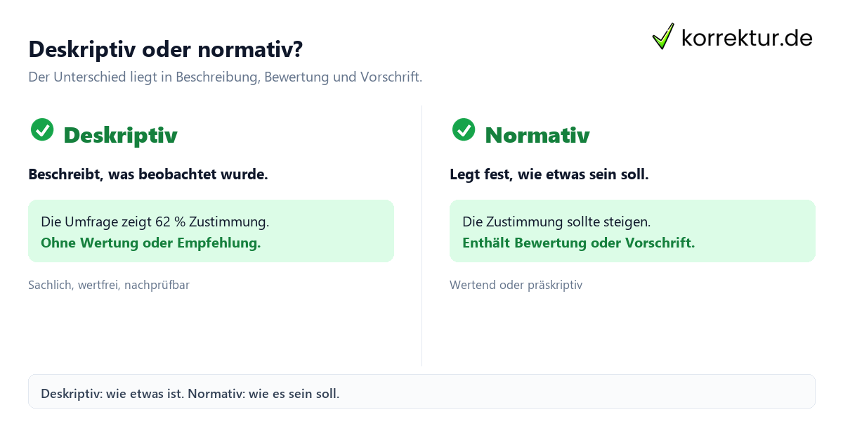 deskriptiv Bedeutung: Deskriptiv und normativ vergleichen