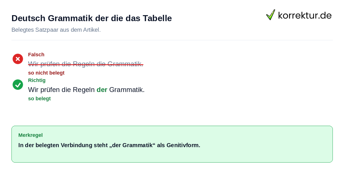 Falsches und richtiges Satzbeispiel zu Deutsch Grammatik der die das Tabelle