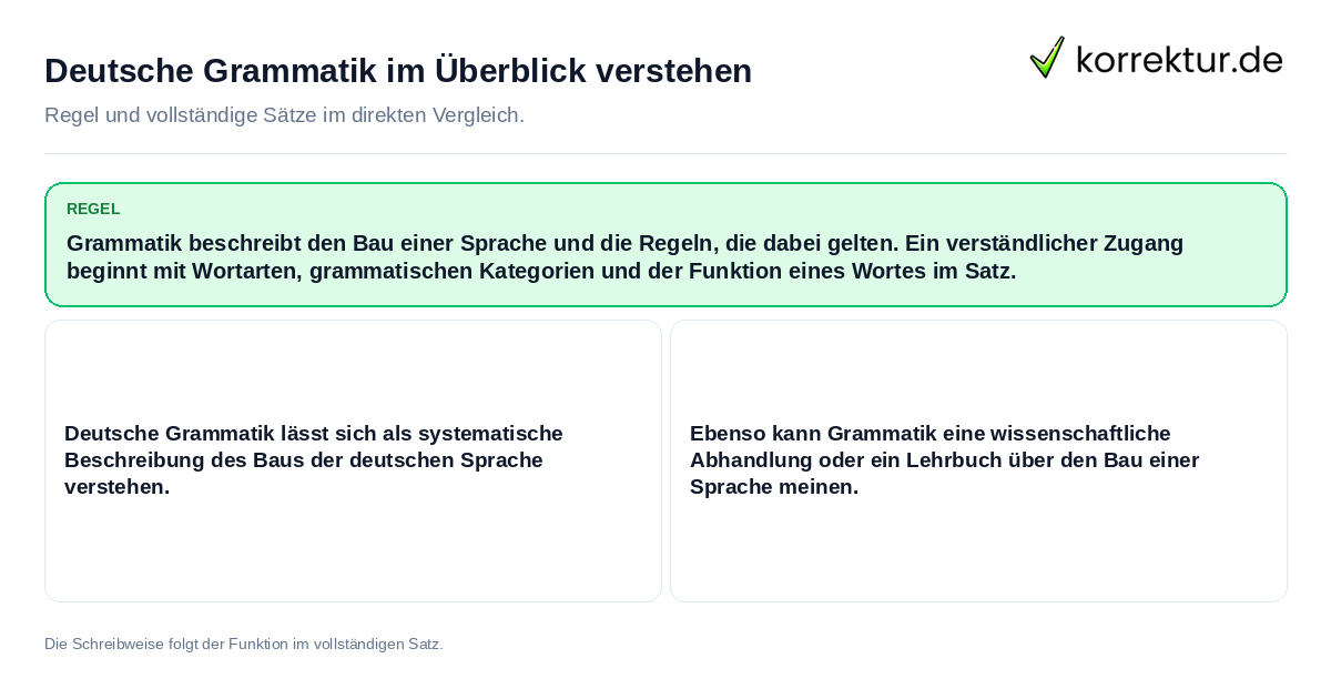 Deutsche Grammatik im Überblick verstehen Konkrete Regel und vollständige Beispielsätze zu Deutsche Grammatik im Überblick verstehen