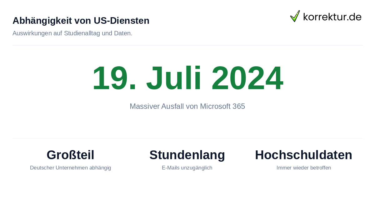US-Dienste und deutsche Unternehmen: Abhängigkeit und Ausfälle beim Studium