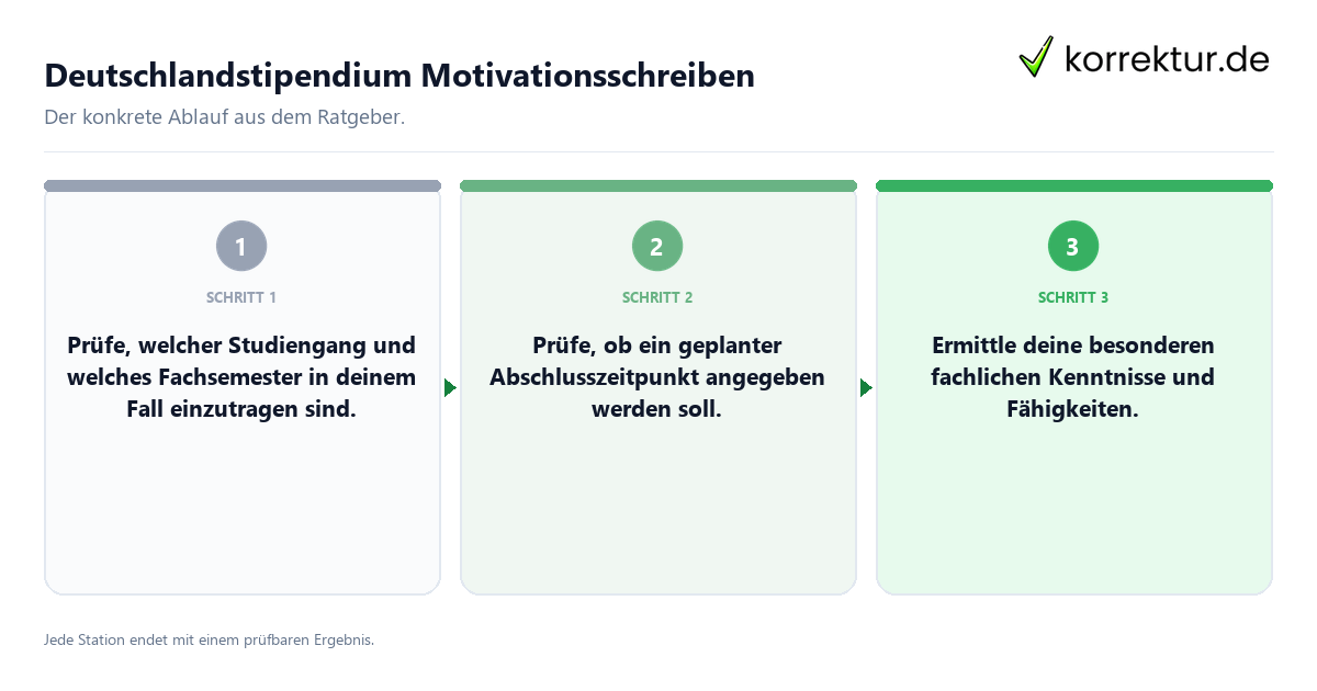 Deutschlandstipendium Motivationsschreiben Konkrete Schritte zu Deutschlandstipendium Motivationsschreiben