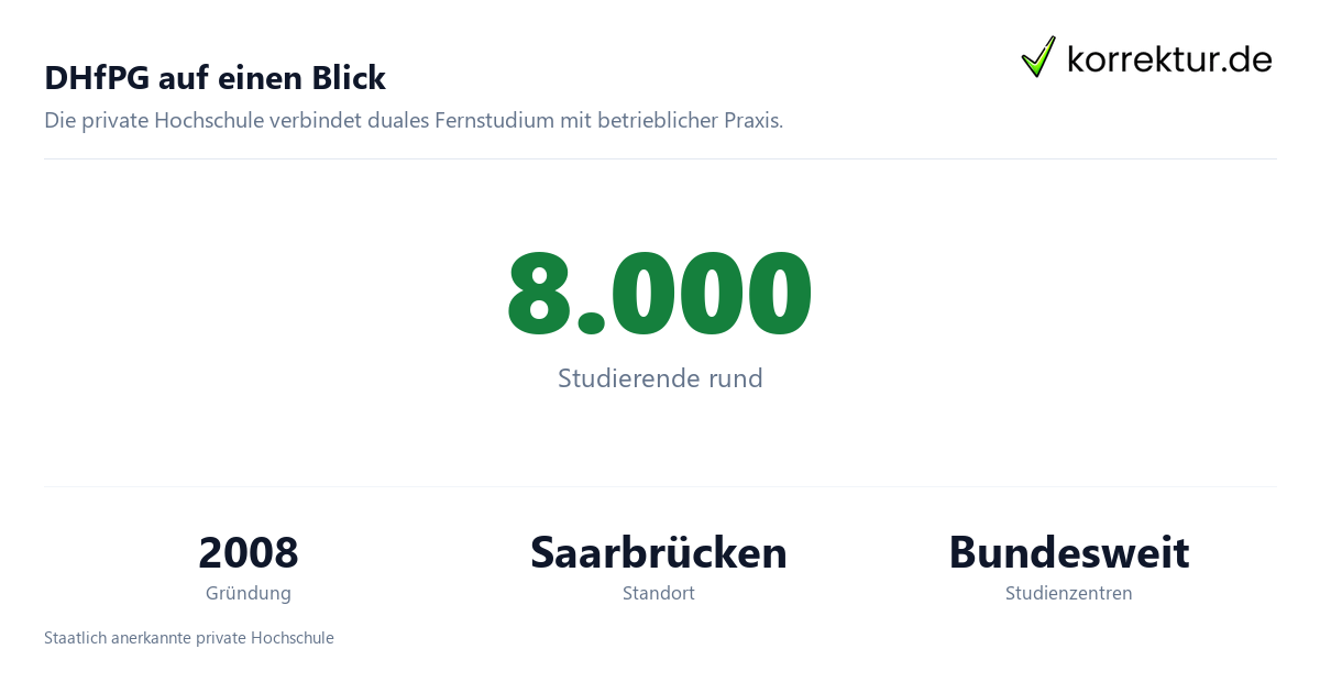 DHfPG auf einen Blick Deutsche Hochschule für Prävention und Gesundheitsmanagement (DHfPG) in Zahlen