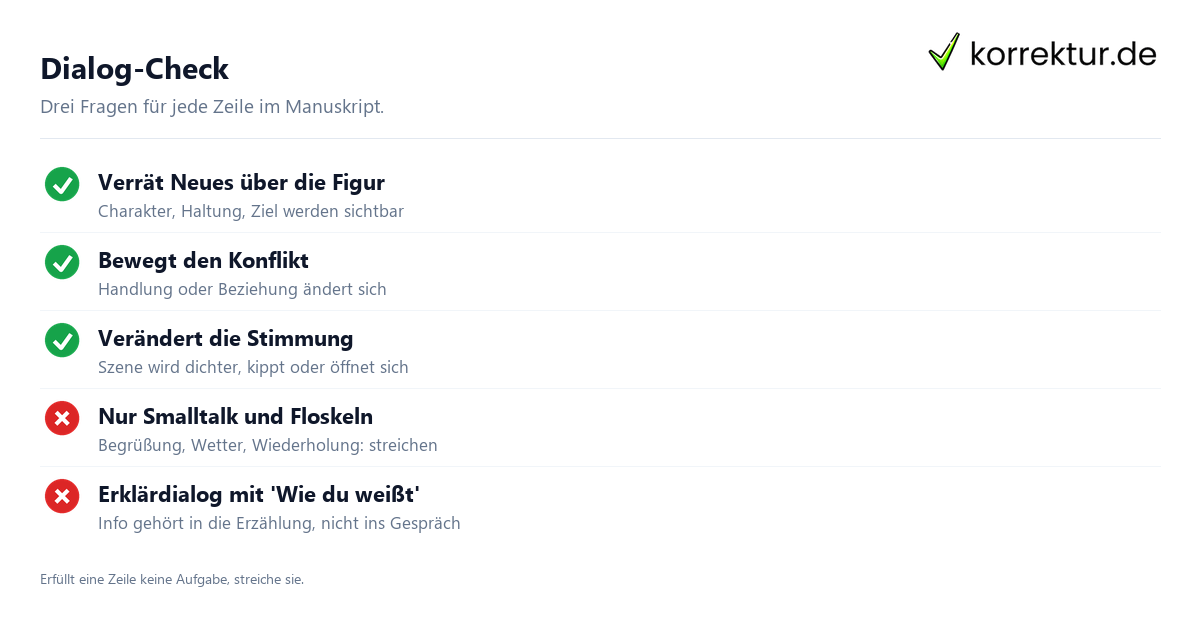 Dialoge schreiben: Checkliste für lebendige Figurenrede