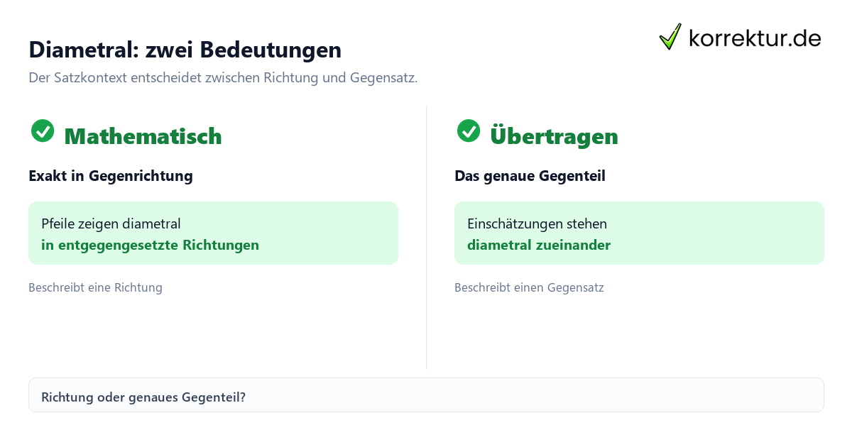 Was bedeutet diametral? Erklärung der zwei Bedeutungen