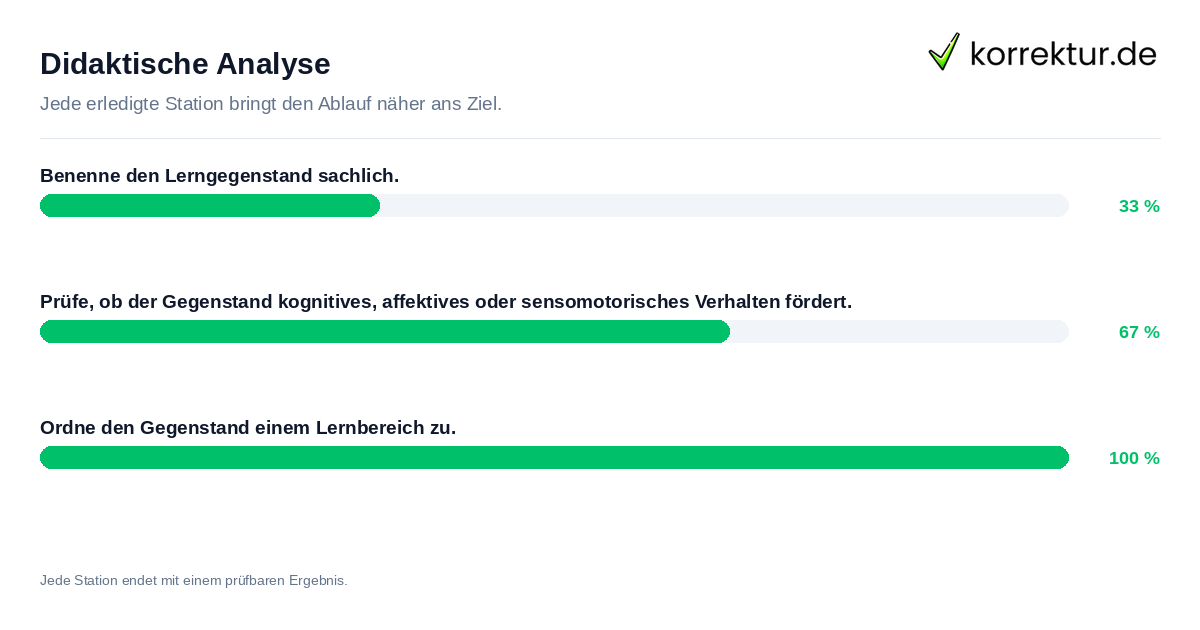 Konkrete Schritte zu Didaktische Analyse