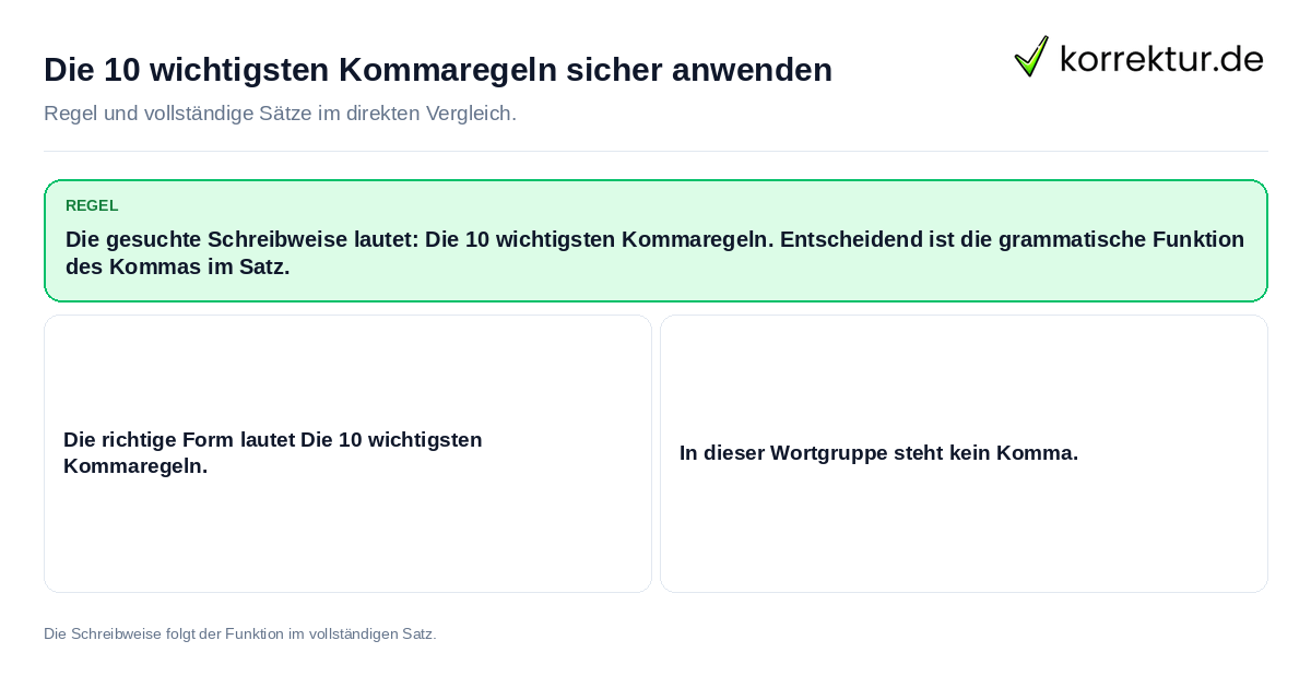 Konkrete Regel und vollständige Beispielsätze zu Die 10 wichtigsten Kommaregeln sicher anwenden