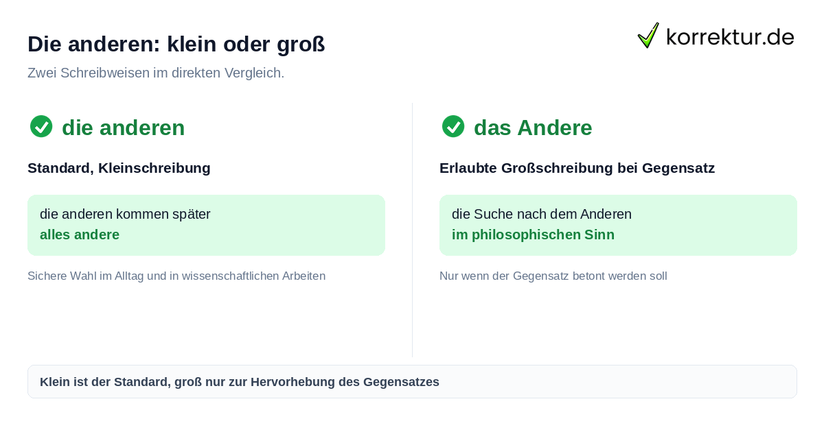 Die anderen: klein oder groß Die anderen groß oder klein schreiben: Regel im Vergleich