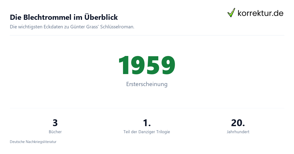 Die Blechtrommel Die Blechtrommel