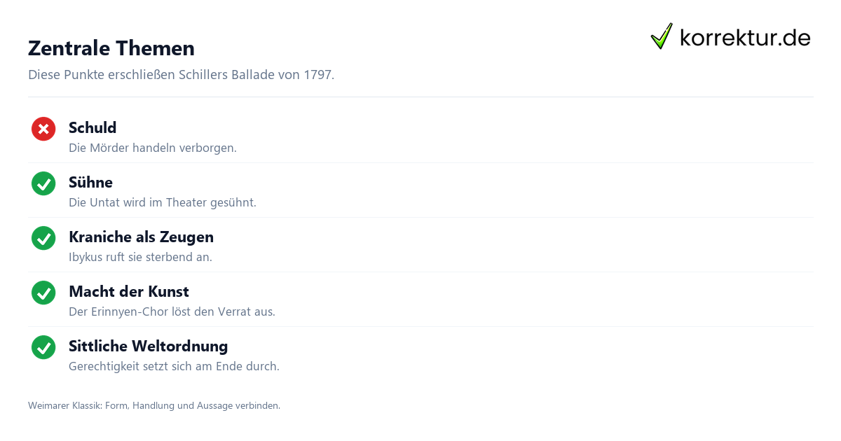 Die Kraniche des Ibykus Die Kraniche des Ibykus: Überblick