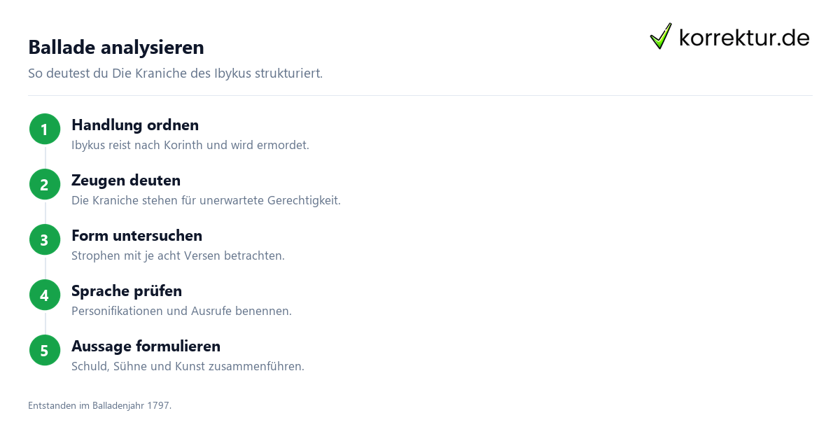 Die Kraniche des Ibykus: Schritte