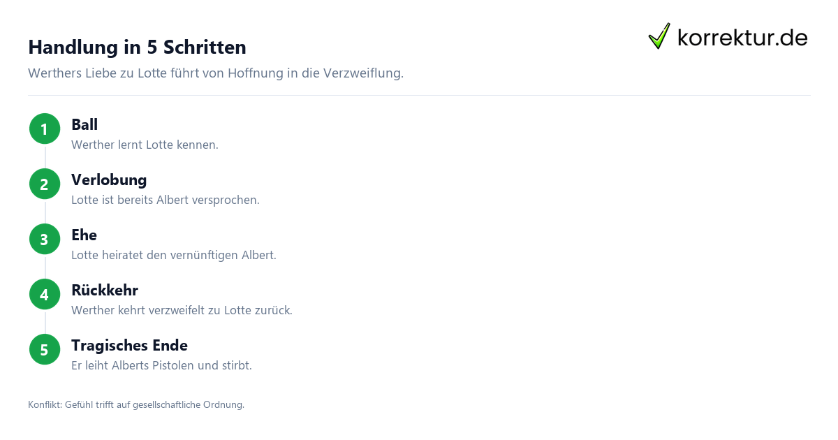 Die Leiden des jungen Werther