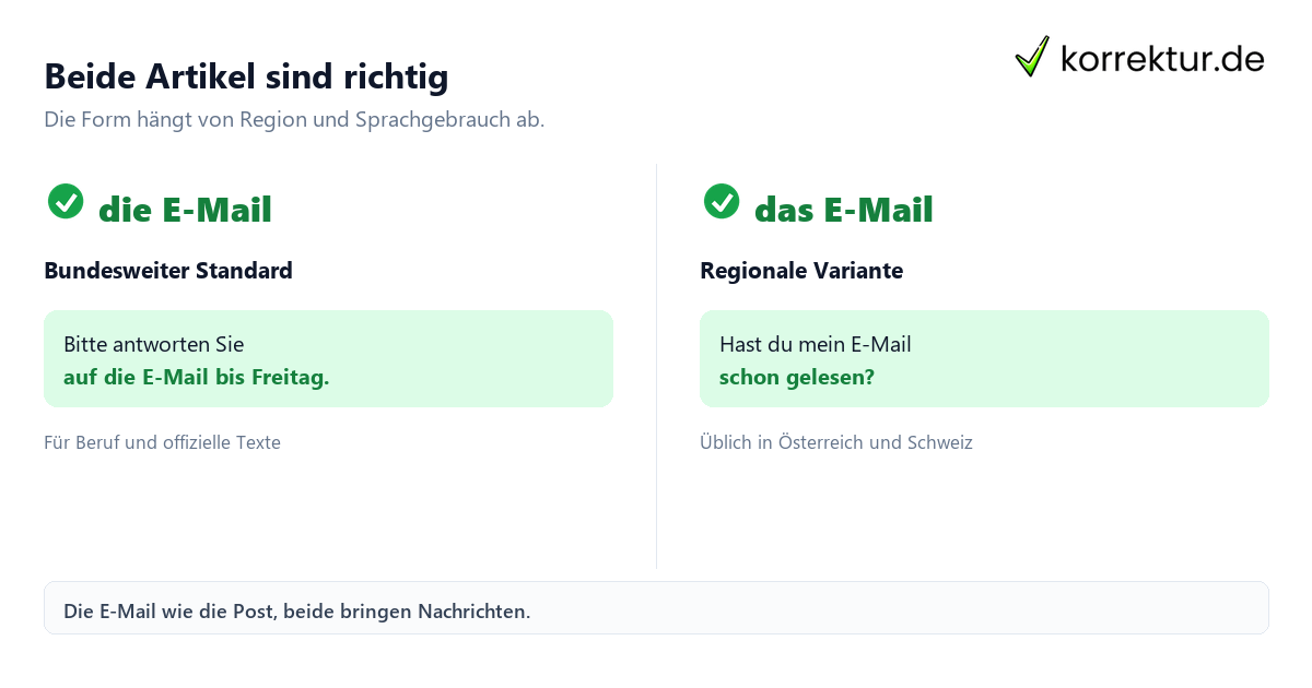 Beide Artikel sind richtig Die oder das E-Mail: Regionale Varianten im Vergleich