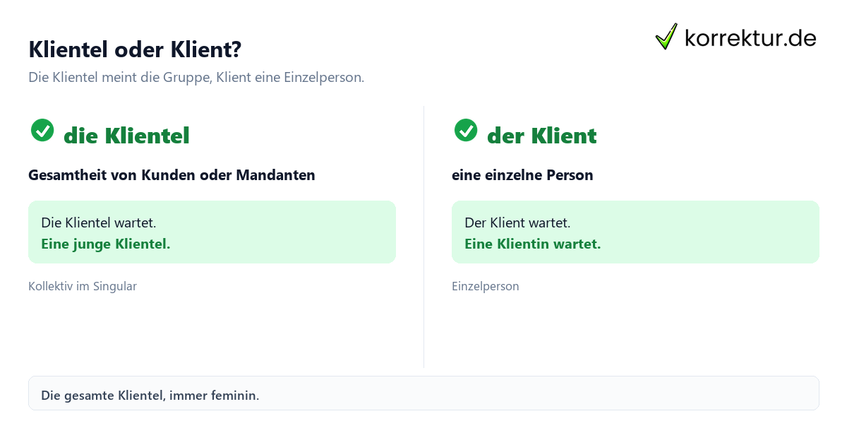 Klientel oder Klient? Die oder das Klientel – welcher Artikel stimmt? Vergleich von Klientel und Klient