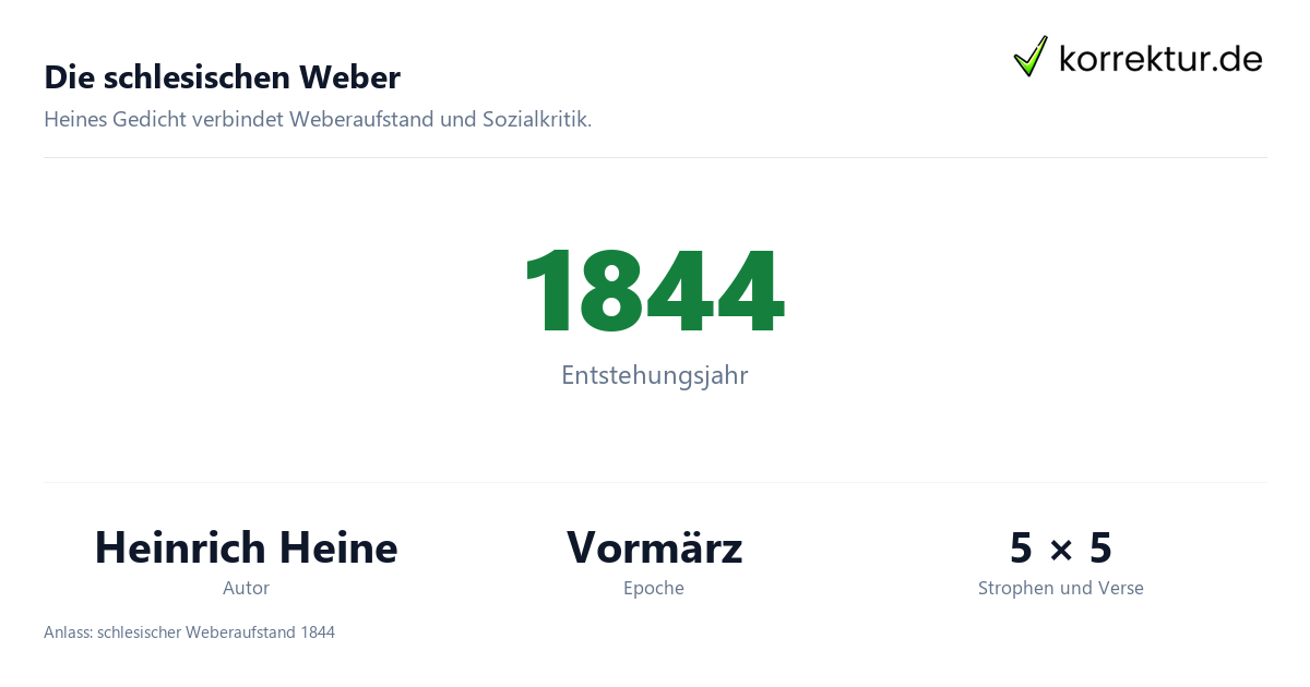 Die schlesischen Weber