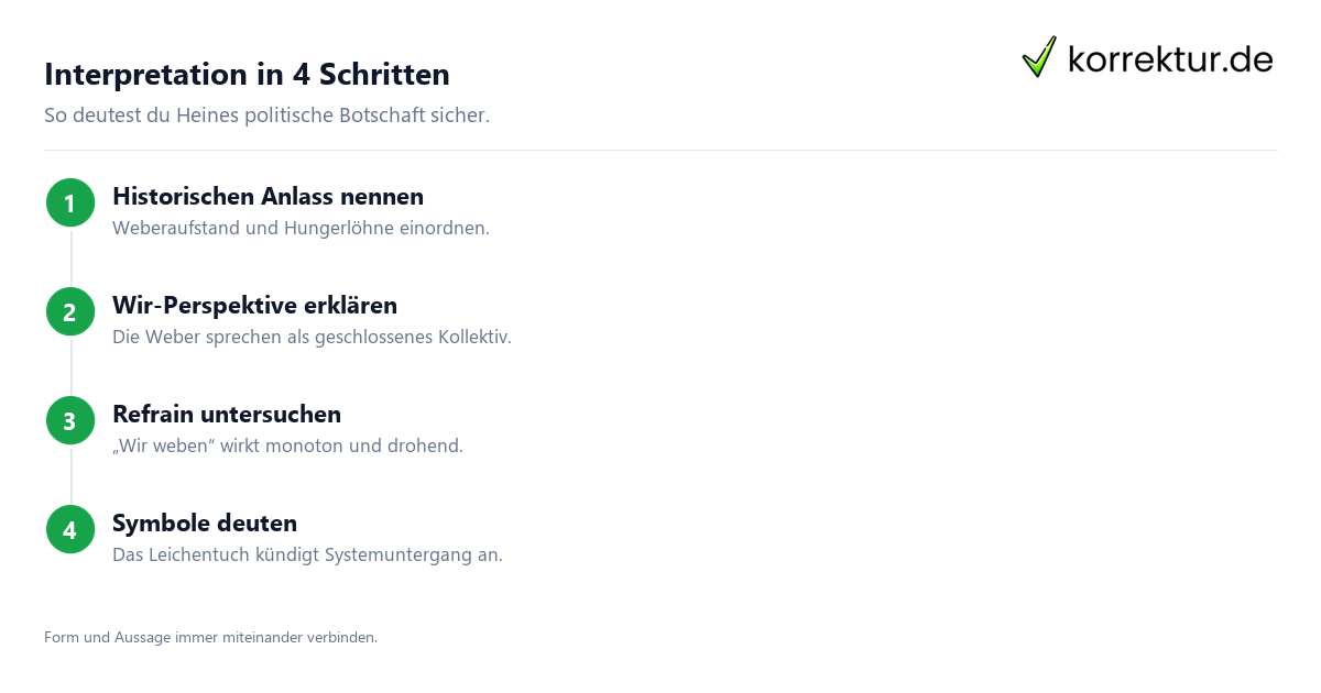 Die schlesischen Weber Die schlesischen Weber