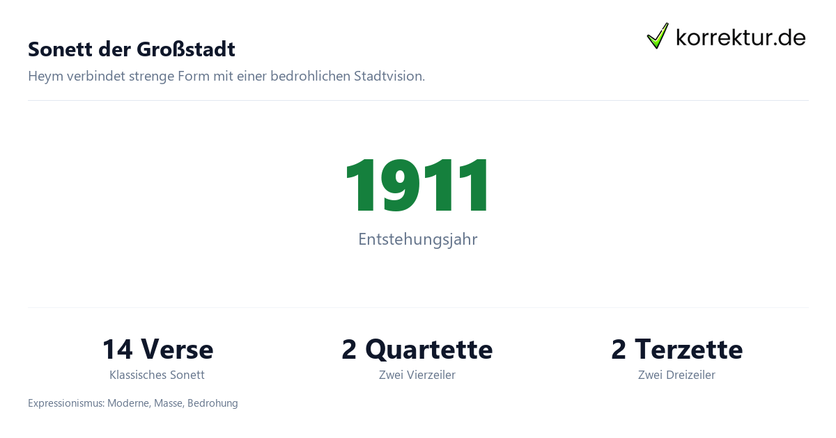 Die Stadt (Georg Heym) Die Stadt (Georg Heym): Überblick